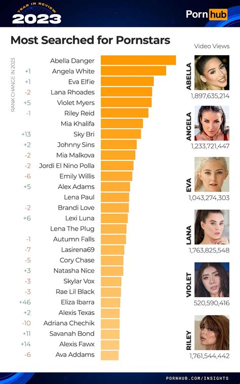 pornhub data|Pornhub Insights